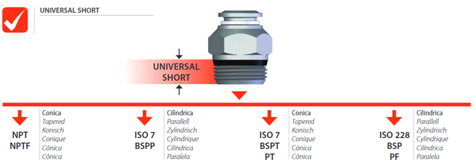 Racor Roscado Recto Macho Cónico "Universal Short", Descripción corta * - ROSCA UNIVERSAL SHORT